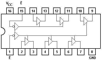 74LS367 Pinouts