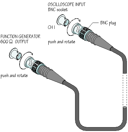 connecting the function generator